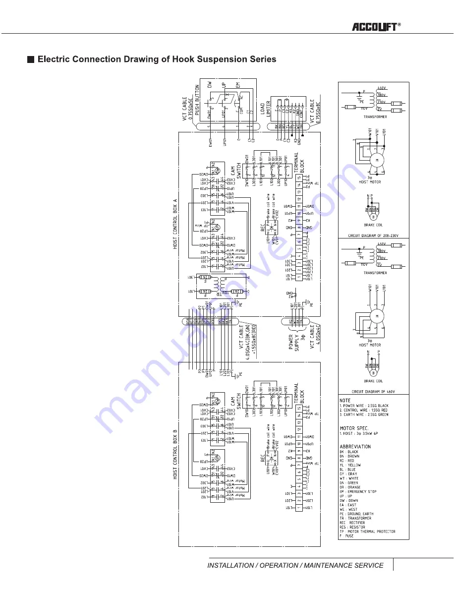 ACCO Brands ACCOLIFT series Instruction Manual Download Page 105