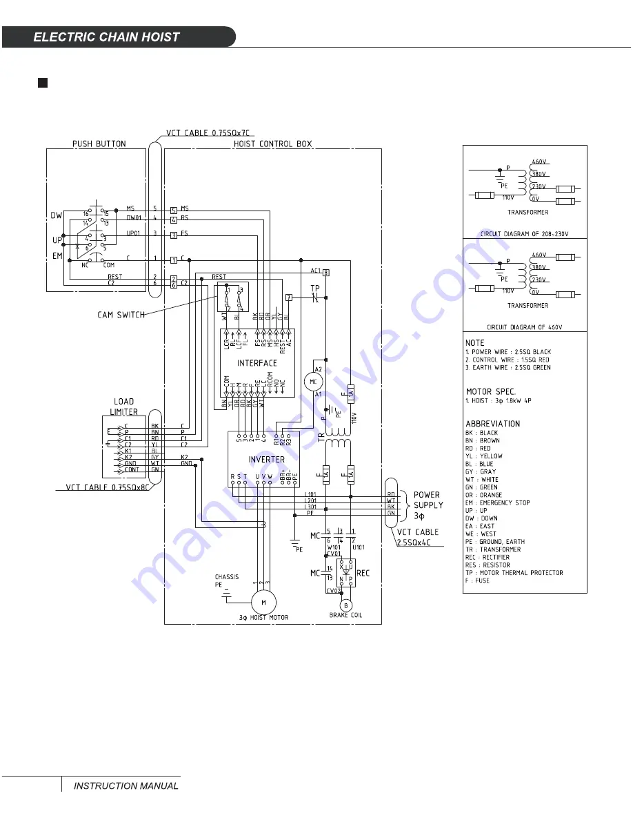 ACCO Brands ACCOLIFT series Instruction Manual Download Page 116