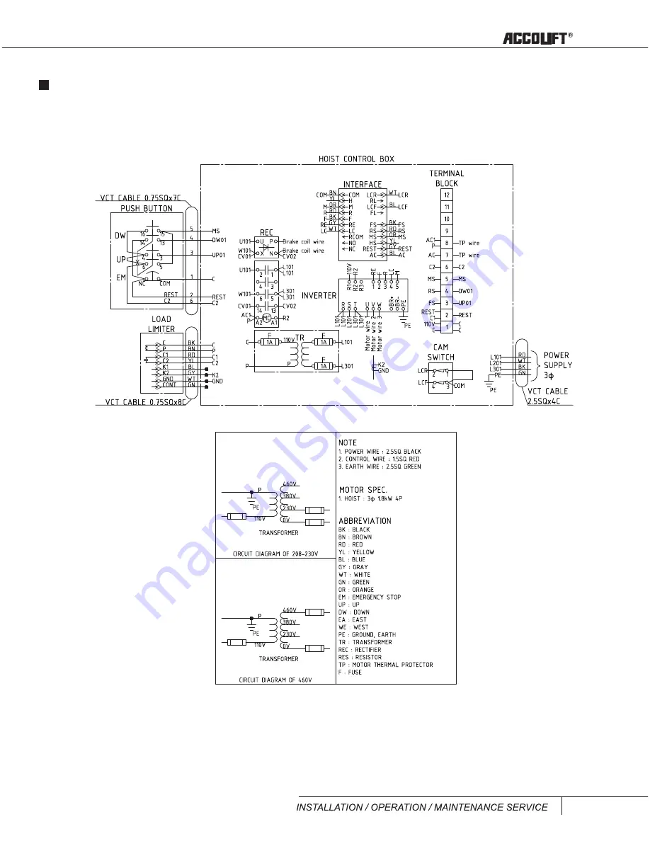 ACCO Brands ACCOLIFT series Instruction Manual Download Page 117