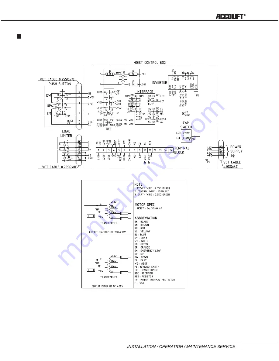 ACCO Brands ACCOLIFT series Instruction Manual Download Page 119