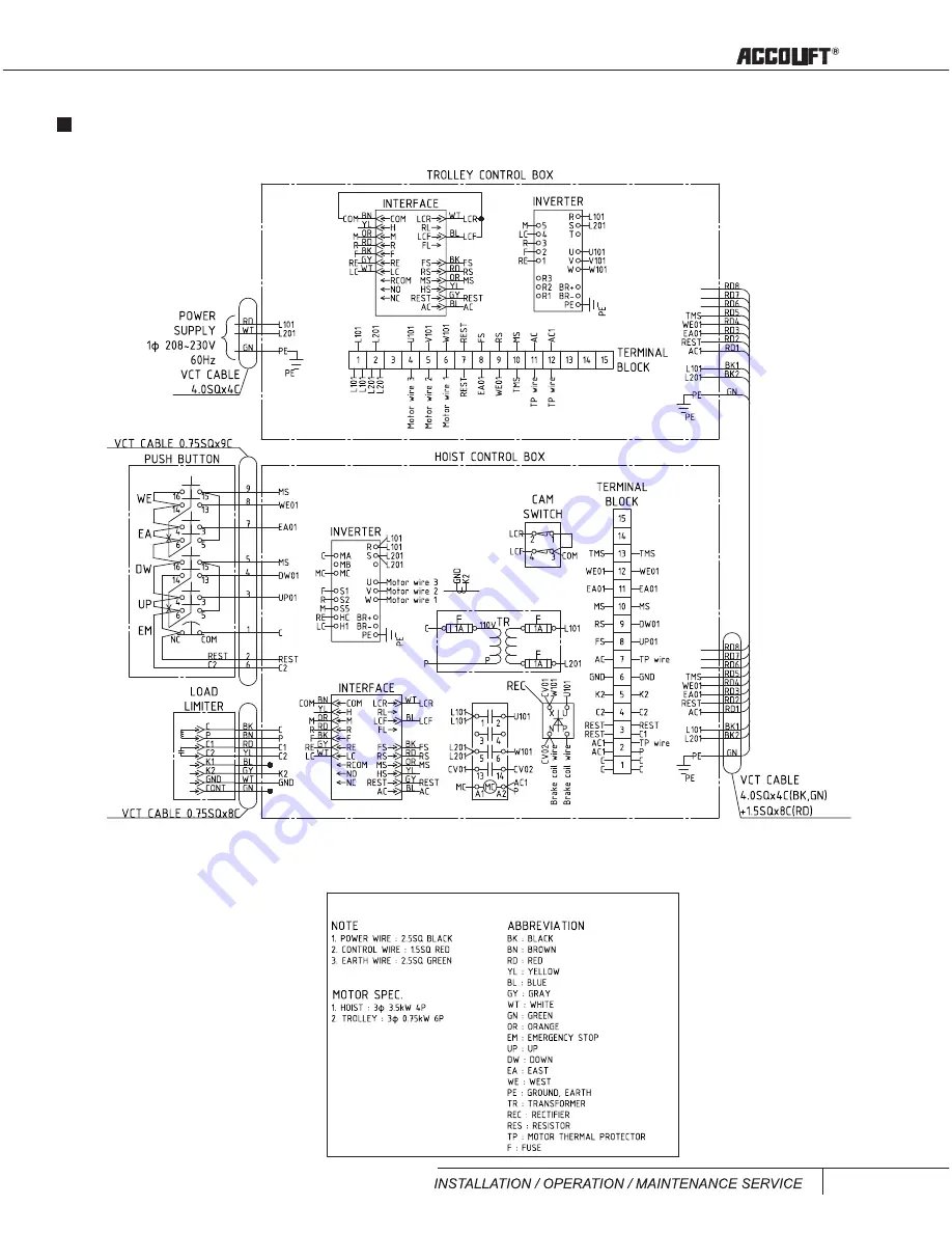 ACCO Brands ACCOLIFT series Instruction Manual Download Page 135