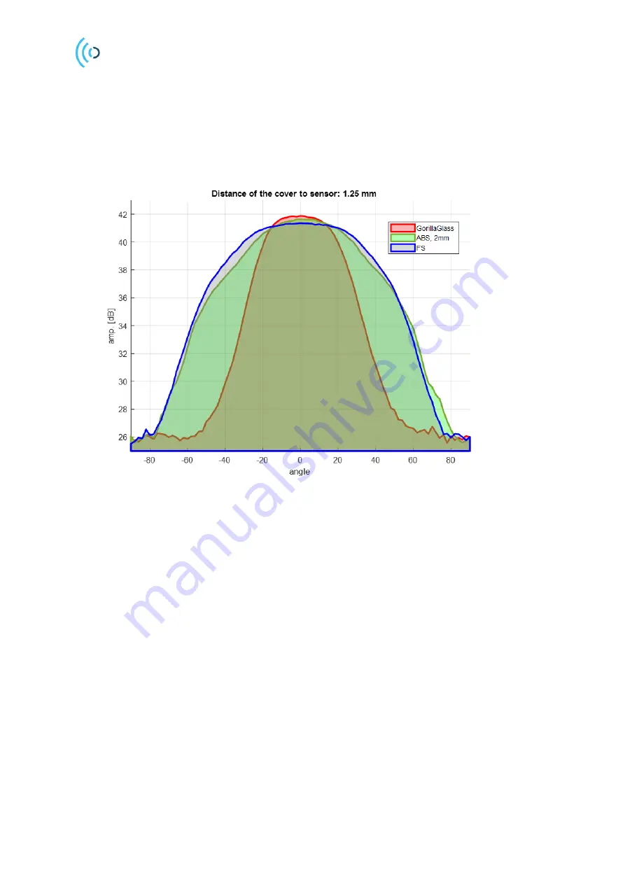 Acconeer A111 User Manual Download Page 17