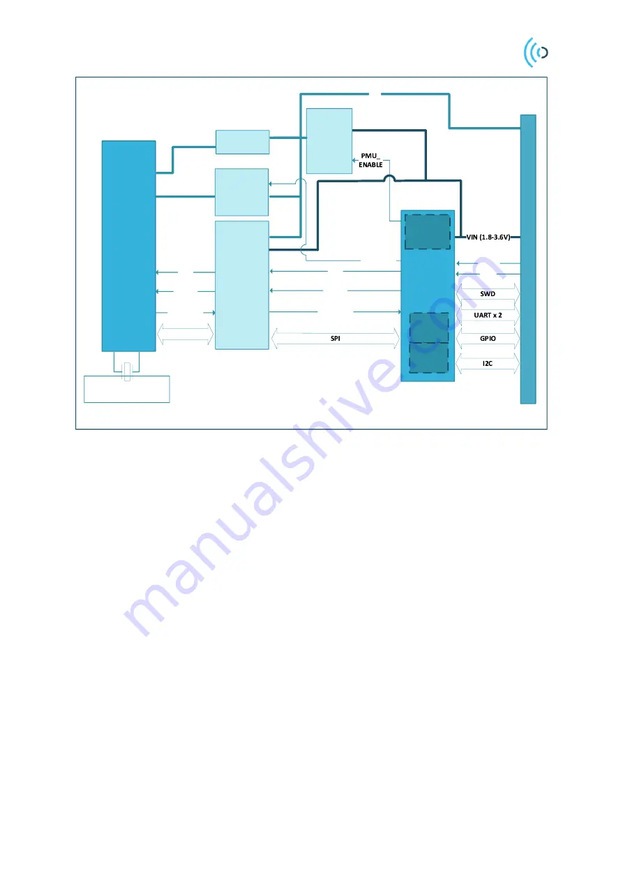 Acconeer XE132 User Manual Download Page 8