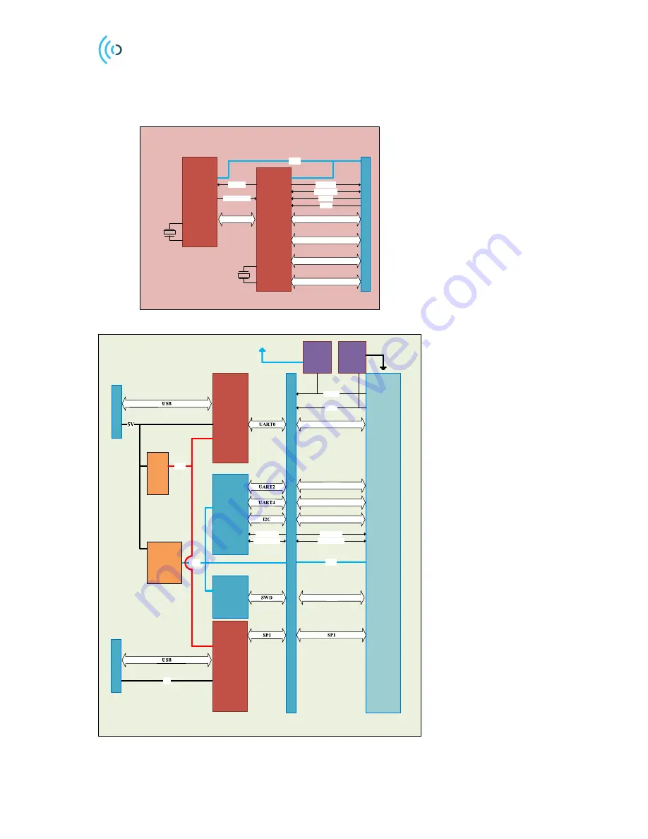 Acconeer XM112 Hardware User'S Manual Download Page 7