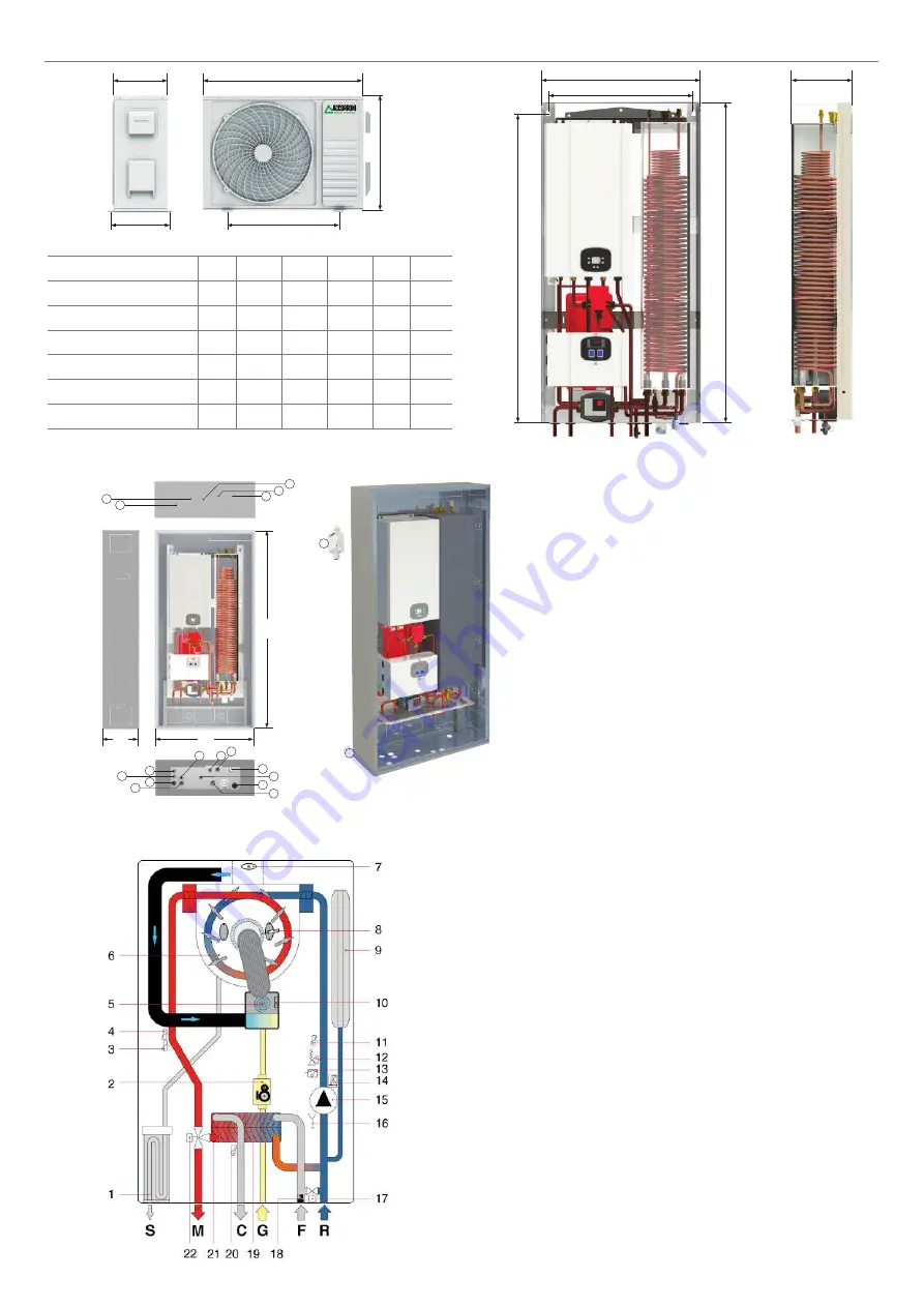 Accorroni HR 3.0 Скачать руководство пользователя страница 22