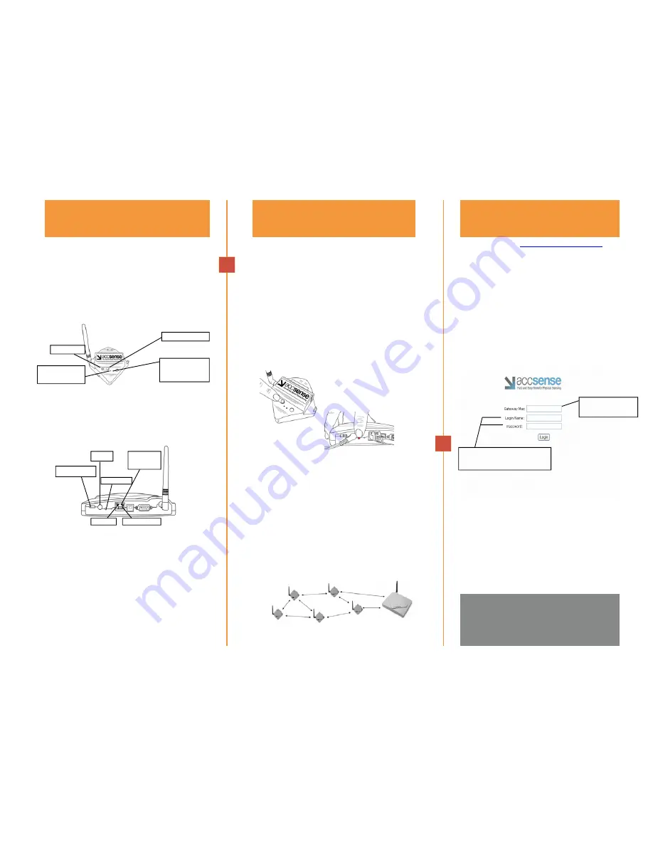 Accsence Gateway and Sensor Pods Скачать руководство пользователя страница 2