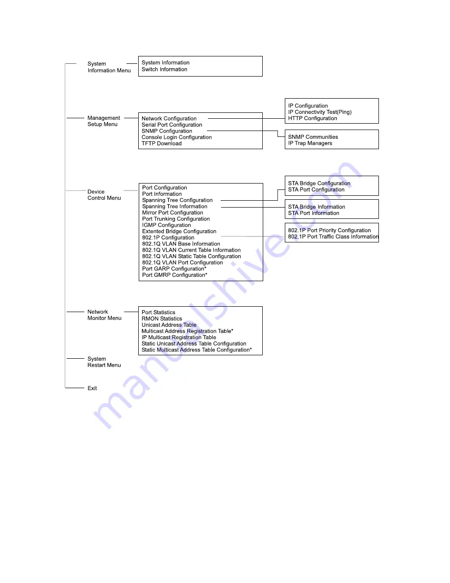 Accton Technology CheetahSwitch Workgroup-3514F Скачать руководство пользователя страница 12