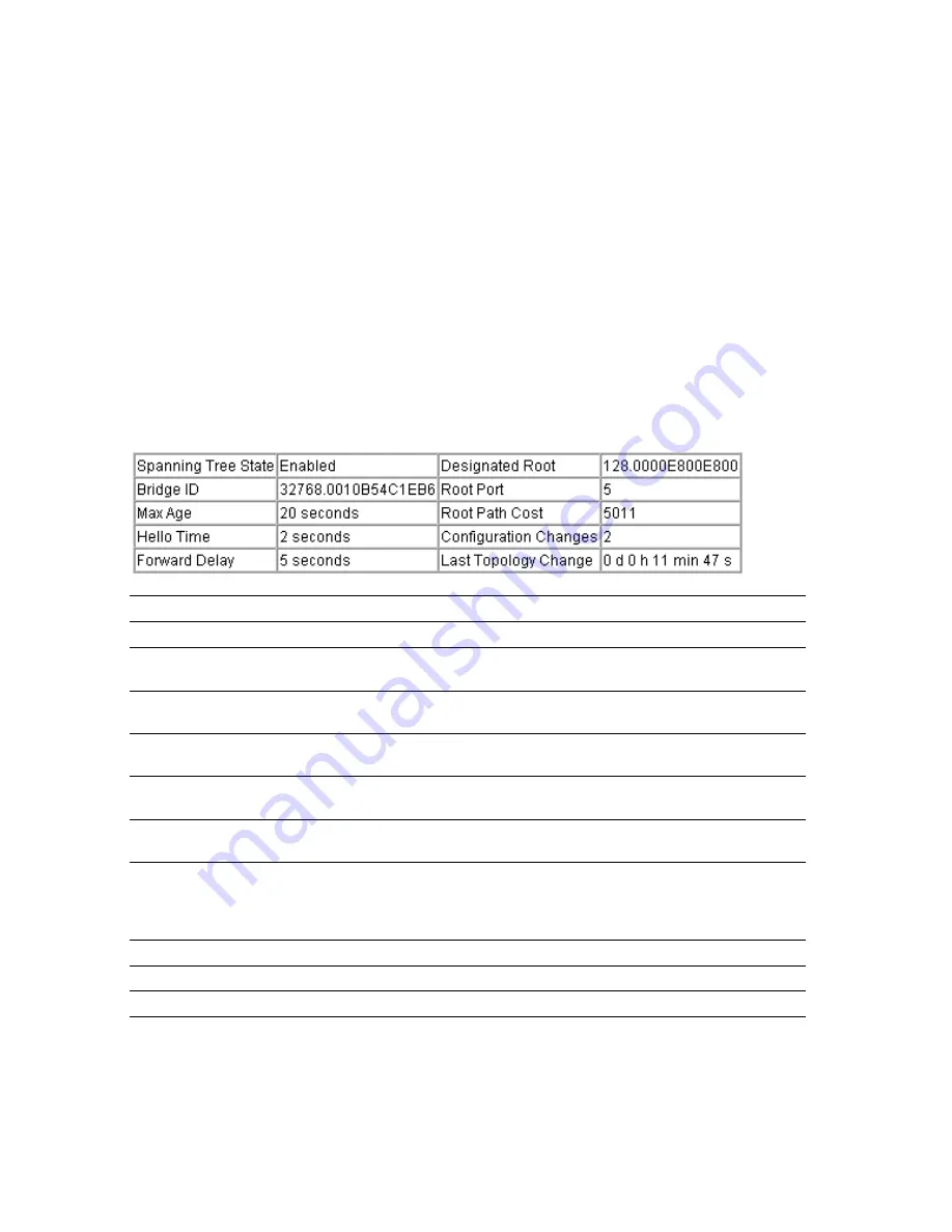 Accton Technology CheetahSwitch Workgroup-3514F Management Manual Download Page 74