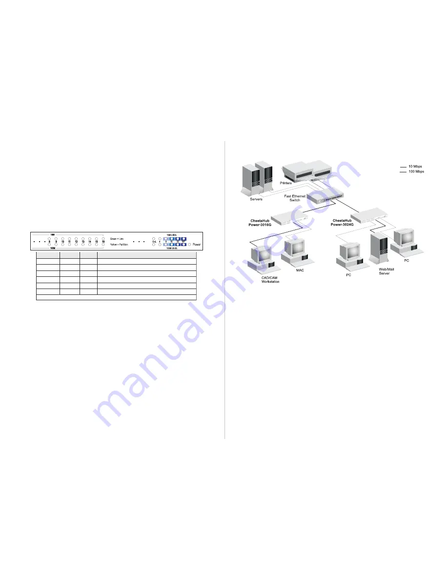 Accton Technology EH3016G Скачать руководство пользователя страница 5