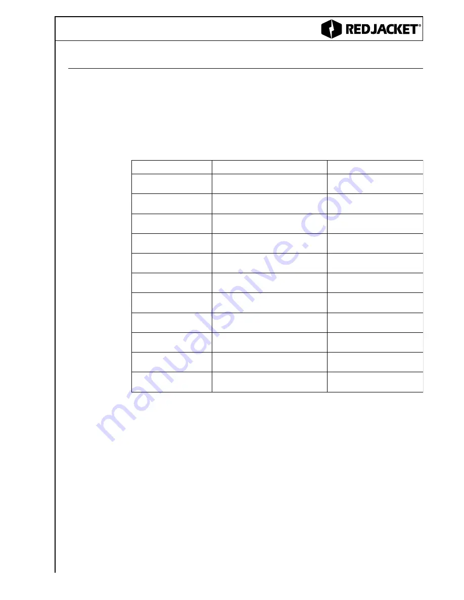 Accu-Flo Meter Service Red Jacket AGUMP33R1 Installation, Operation, Service & Repair Parts Download Page 7