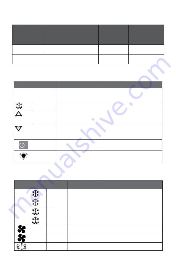 Accucold ACFF436L User Manual Download Page 12