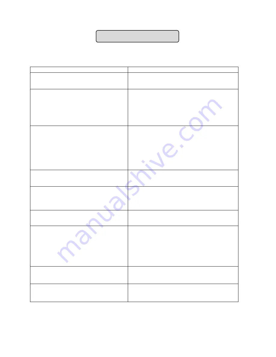 Accucold ACR1415 Series Instruction Manual Download Page 13