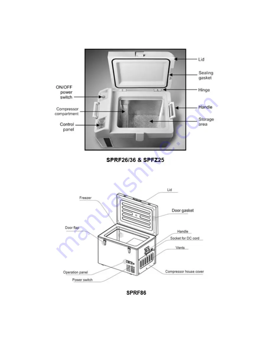 Accucold SPFZ25 User Manual Download Page 6