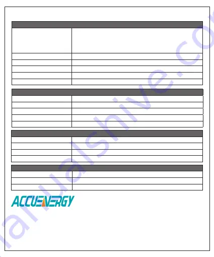 AccuEnergy Acuvim-L Series Quick Setup Manual Download Page 12