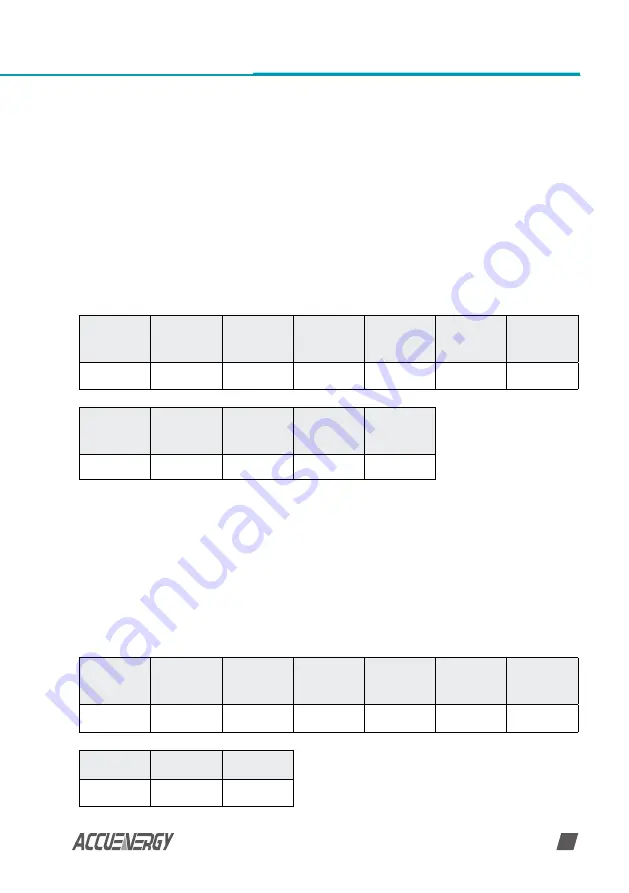 AccuEnergy AXM-WEB2 User Manual Download Page 27