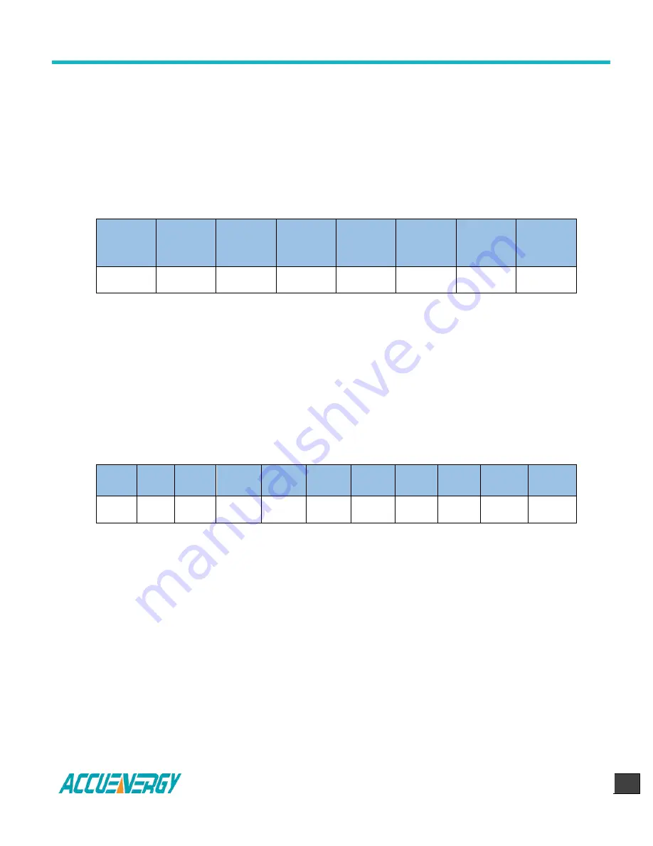 AccuEnergy EV300 Series User Manual Download Page 43