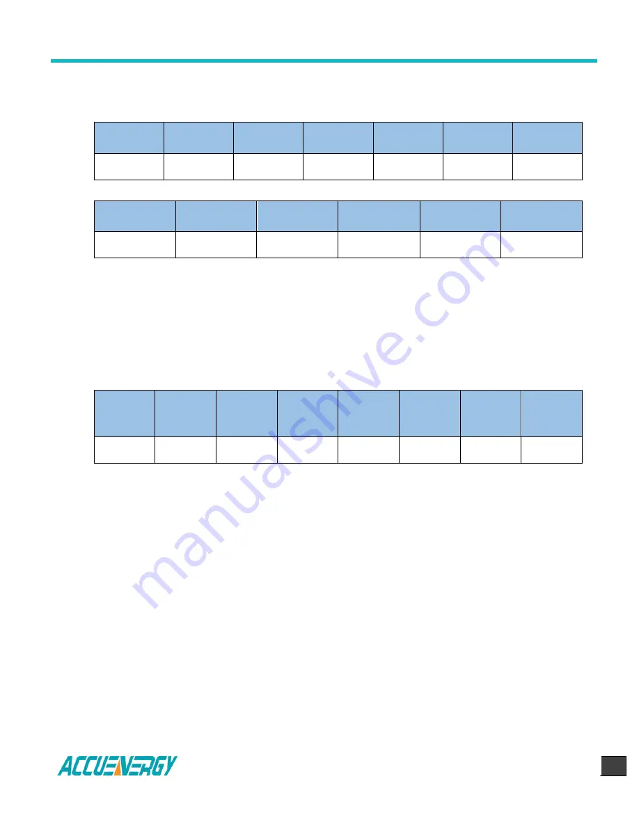 AccuEnergy EV300 Series User Manual Download Page 45