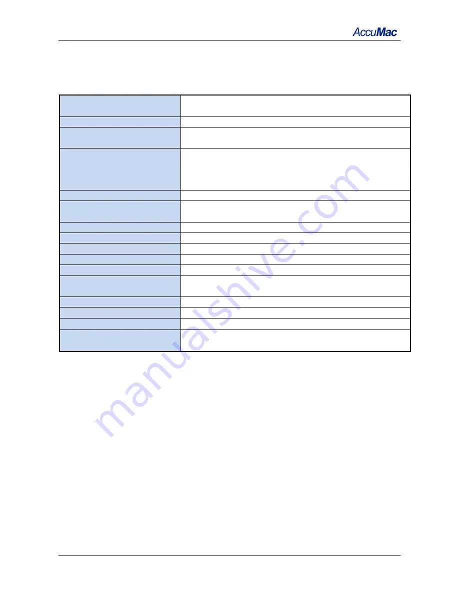 AccuMac AM1950 User Manual Download Page 5