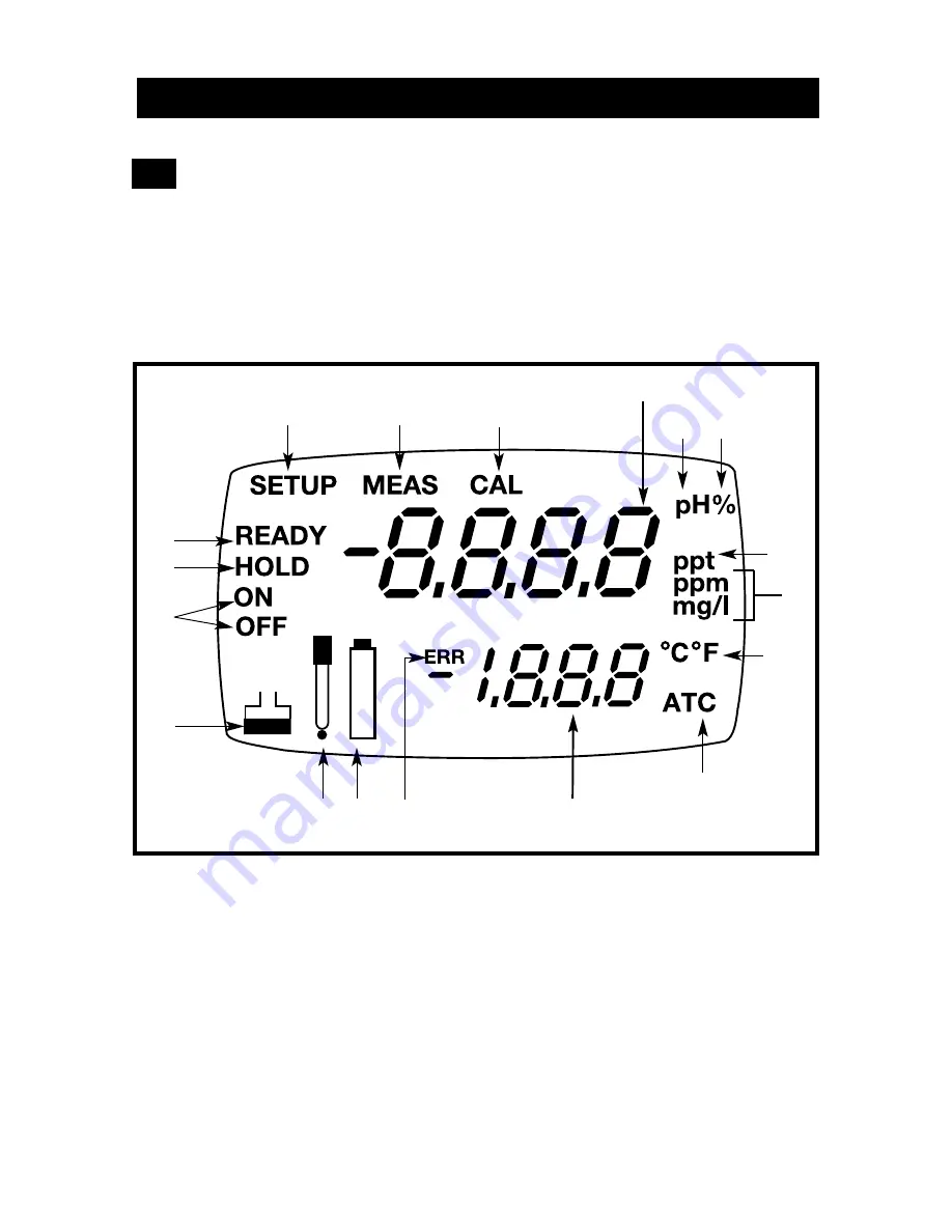 Accumet AP84 Operating Instructions Manual Download Page 6