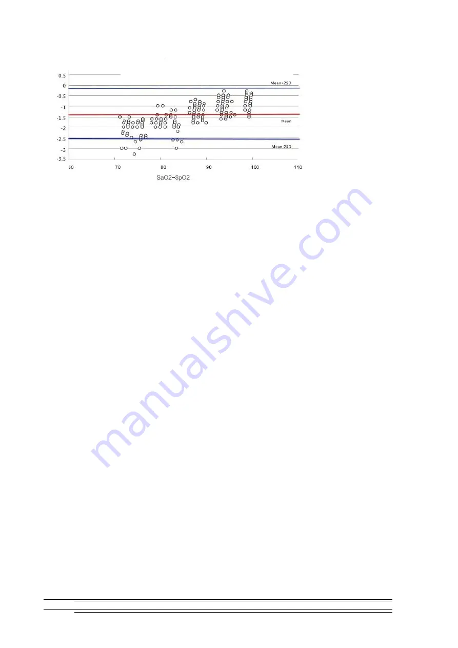 Accurate Bio-Medical Technology WS Series User Manual Download Page 27