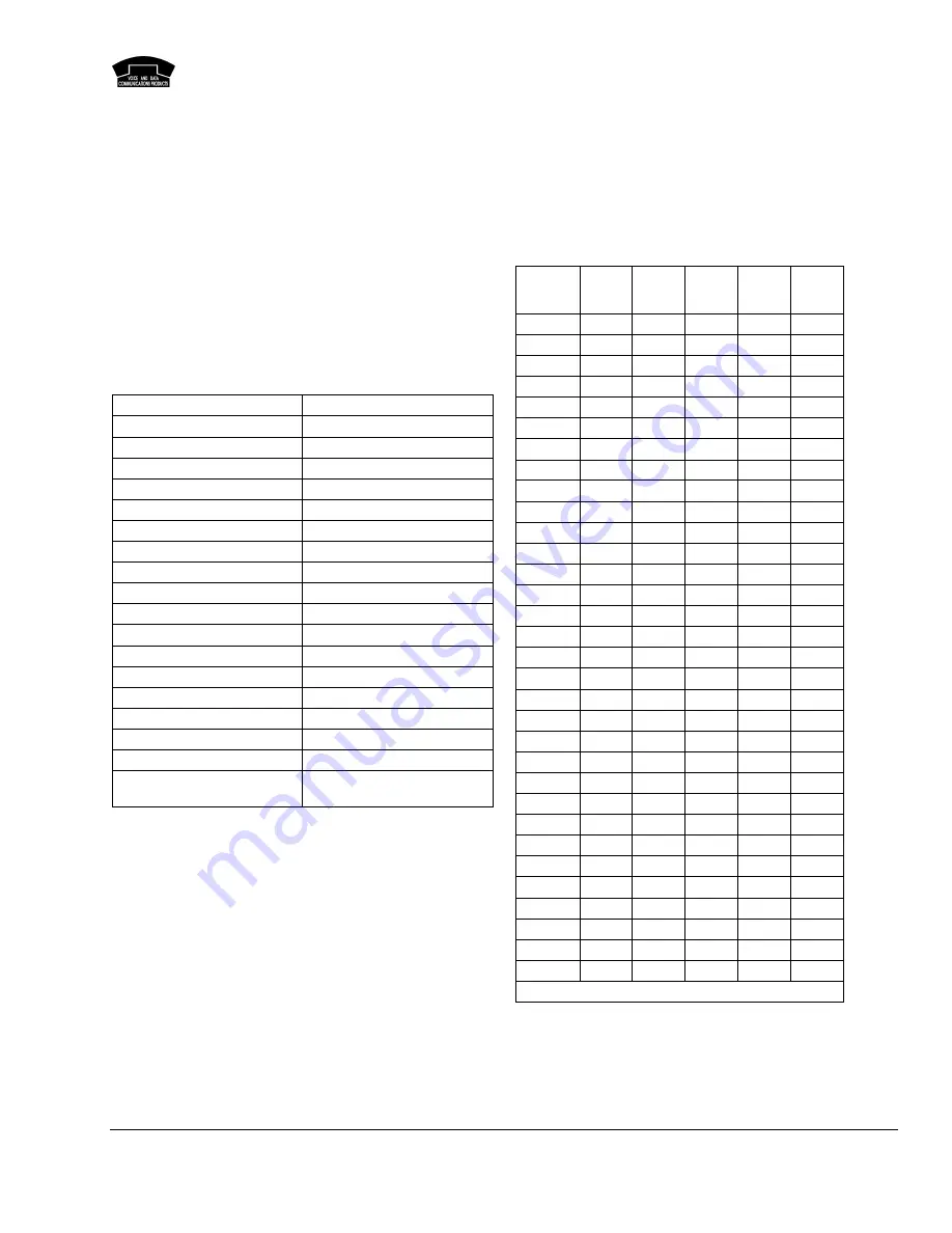 ACCURATE ELECTRONICS 104003C Manual Download Page 3