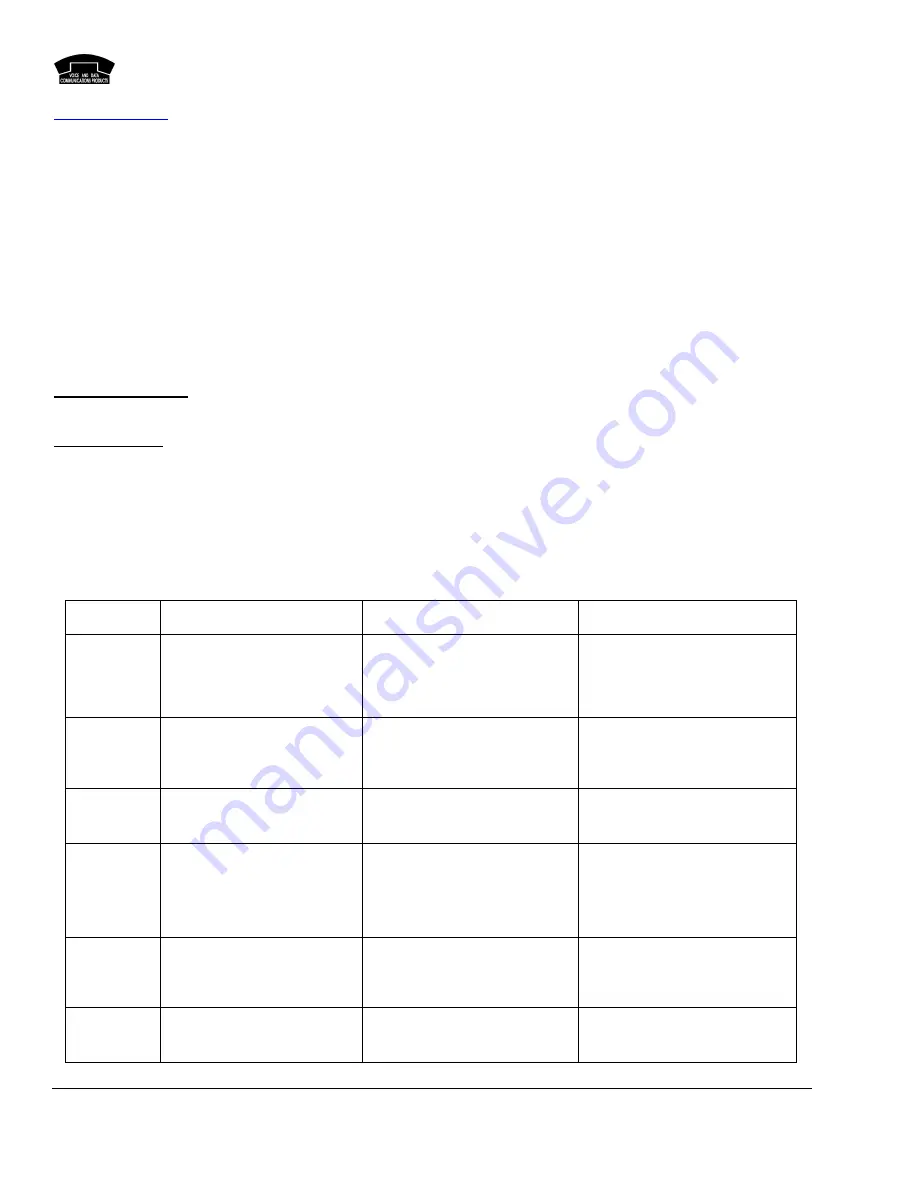 ACCURATE ELECTRONICS 104445A Manual Download Page 4