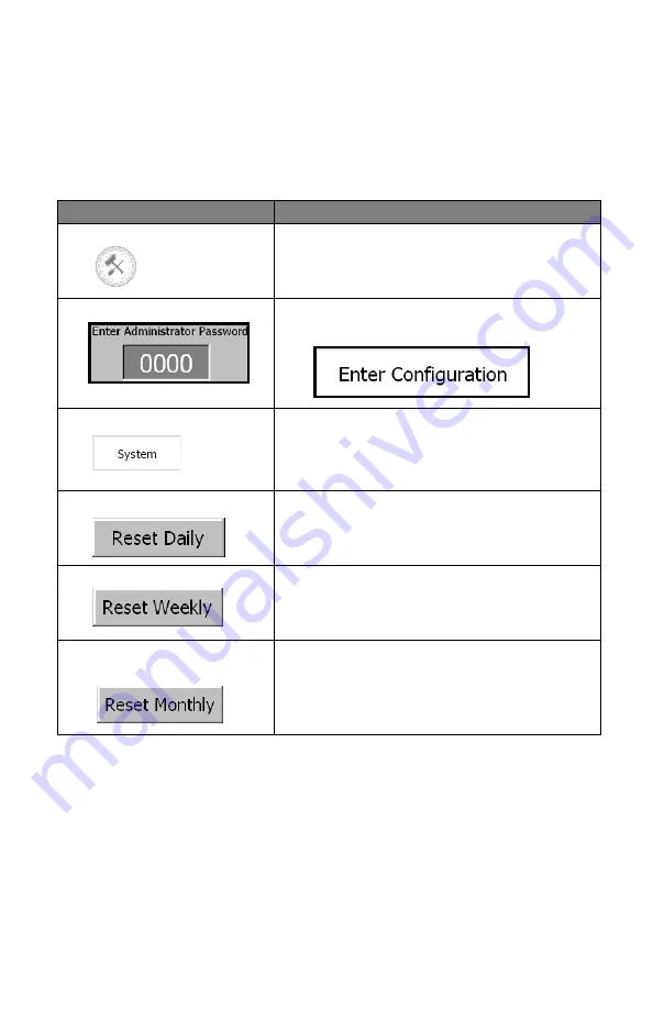 Accurate Logic Pulse Series Operation Manual Download Page 25