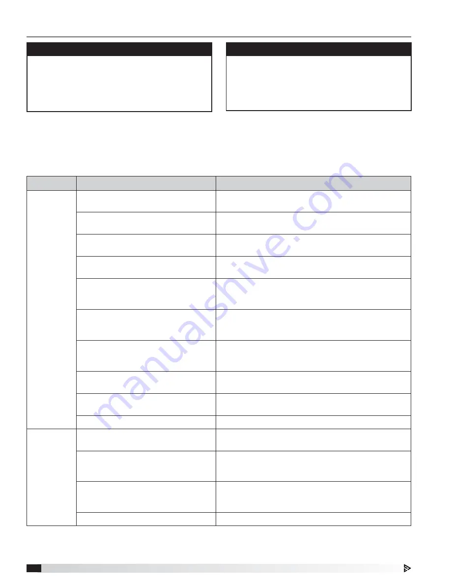 Accurex XRV-25-5I Series Installation, Operation And Maintenance Manual Download Page 24