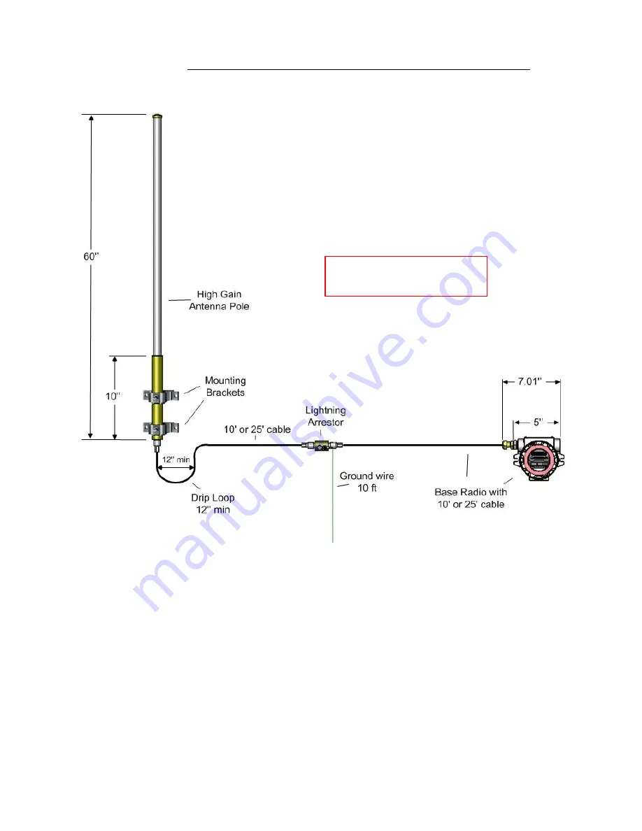 Accutech WI-ANT-P6 User Manual Download Page 7