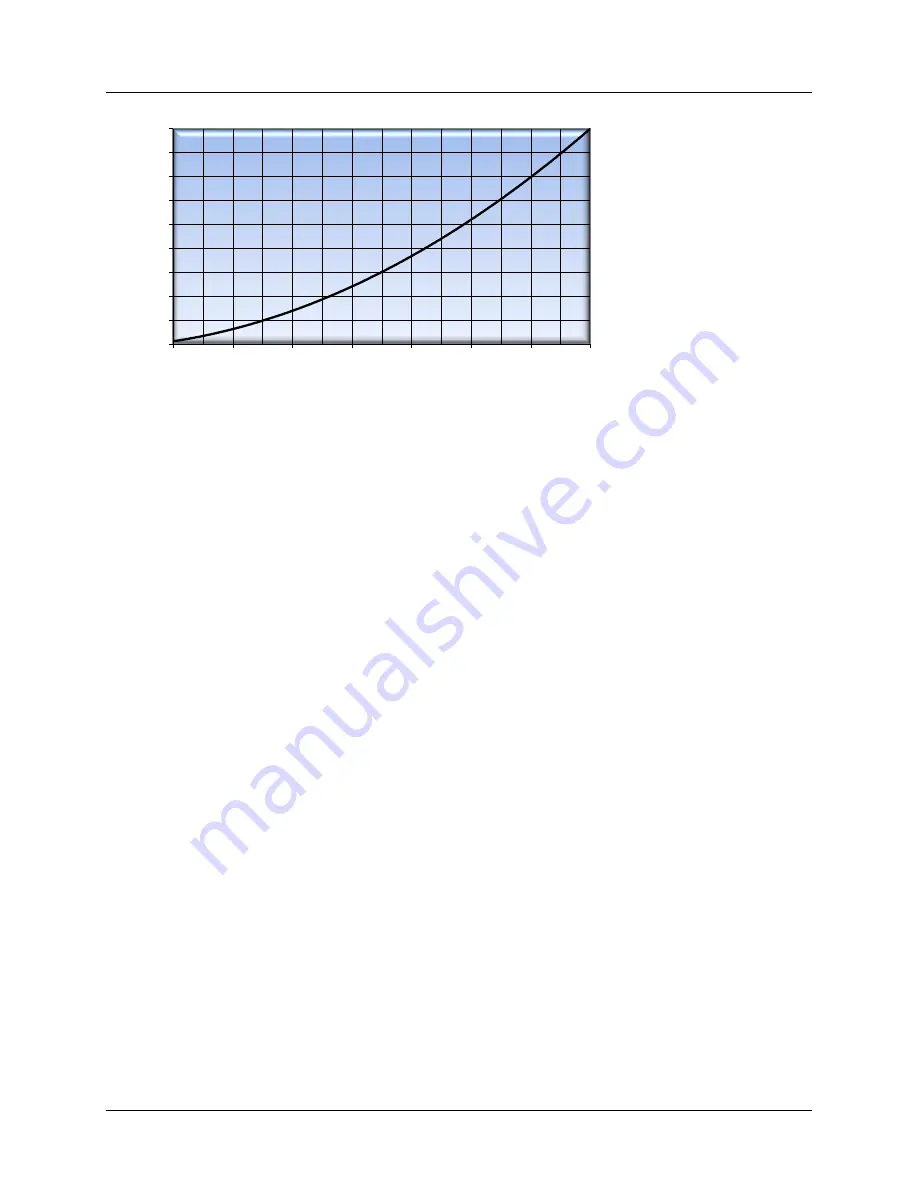 Accutrol AccuValve AVC4000 Installation & Operation Manual Download Page 10