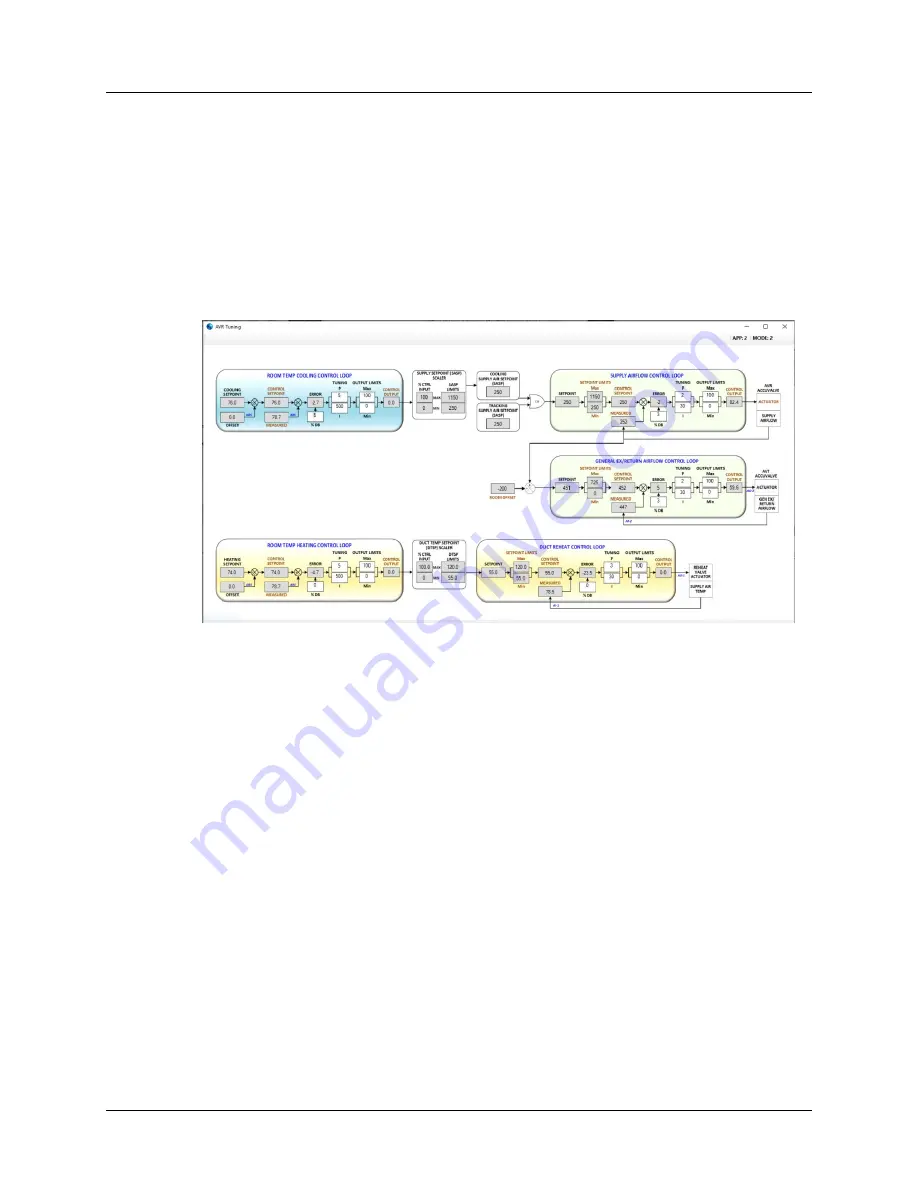 Accutrol AccuValve AVR6000 Скачать руководство пользователя страница 31