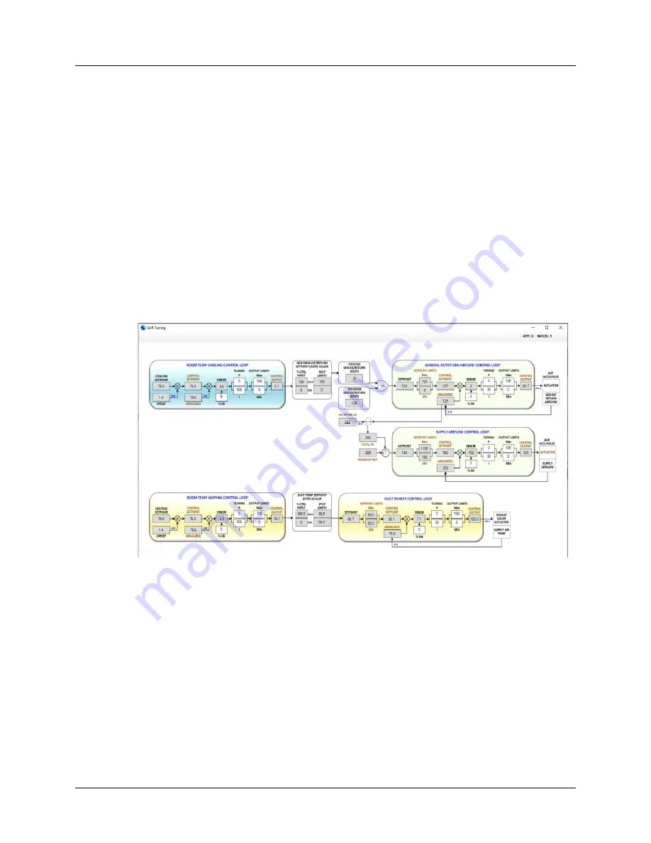 Accutrol AccuValve AVR6000 Скачать руководство пользователя страница 32