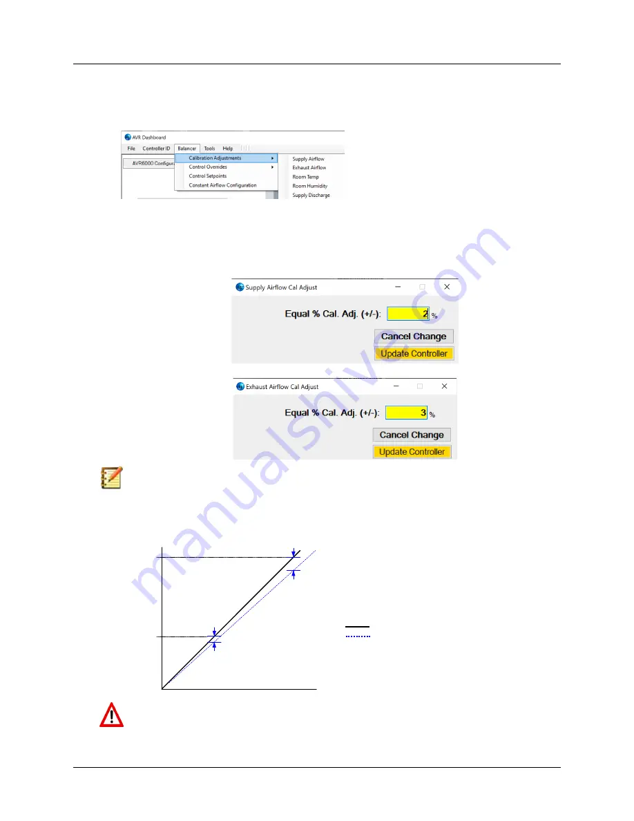 Accutrol AccuValve AVR6000 Installation & Operation Manual Download Page 40