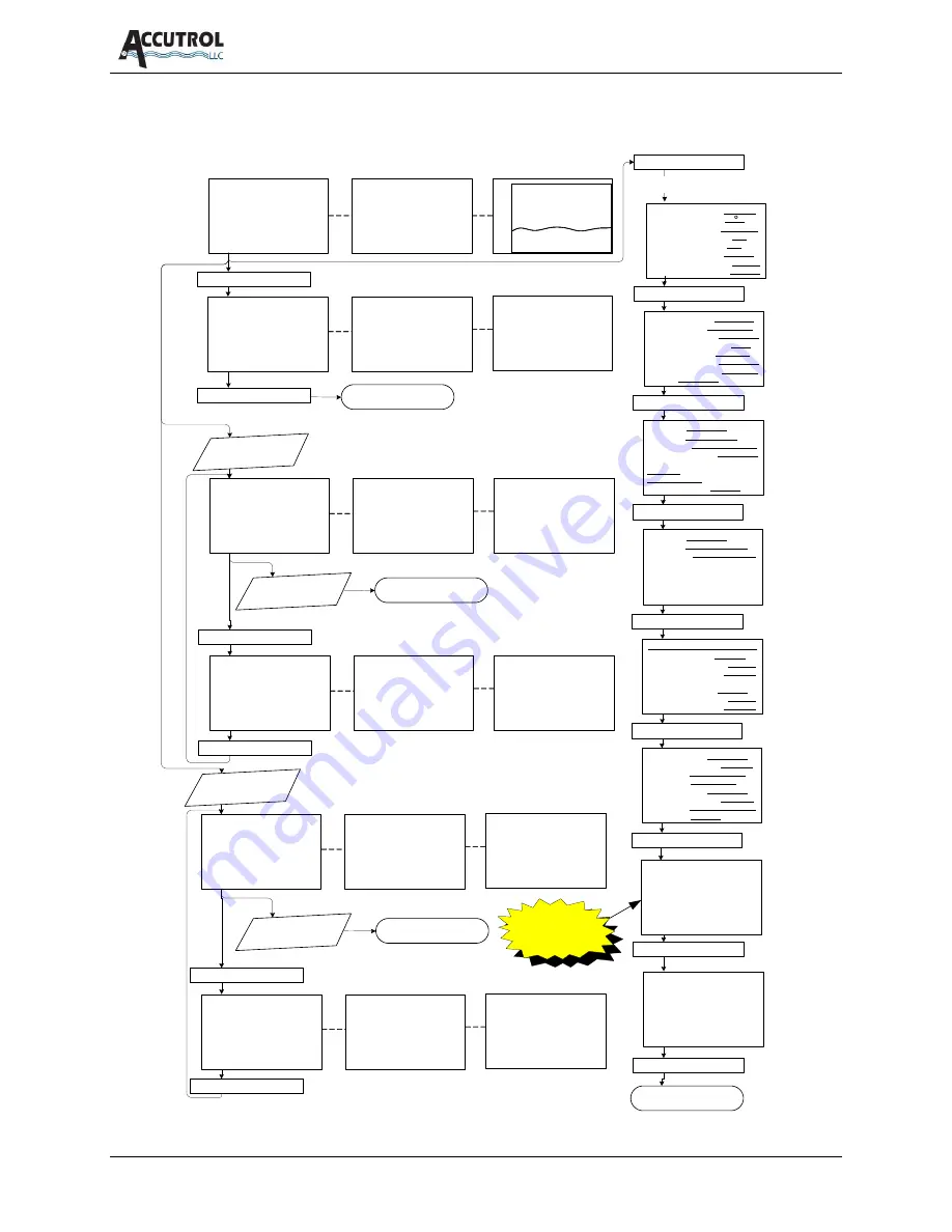 Accutrol Apex Premier Installation, Operation & Maintenance Manual Download Page 42