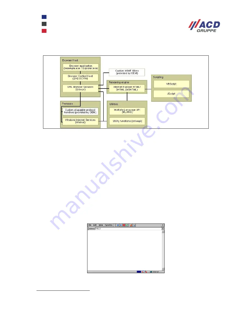 ACD GRUPPE M215SE Programming Instructions Manual Download Page 43