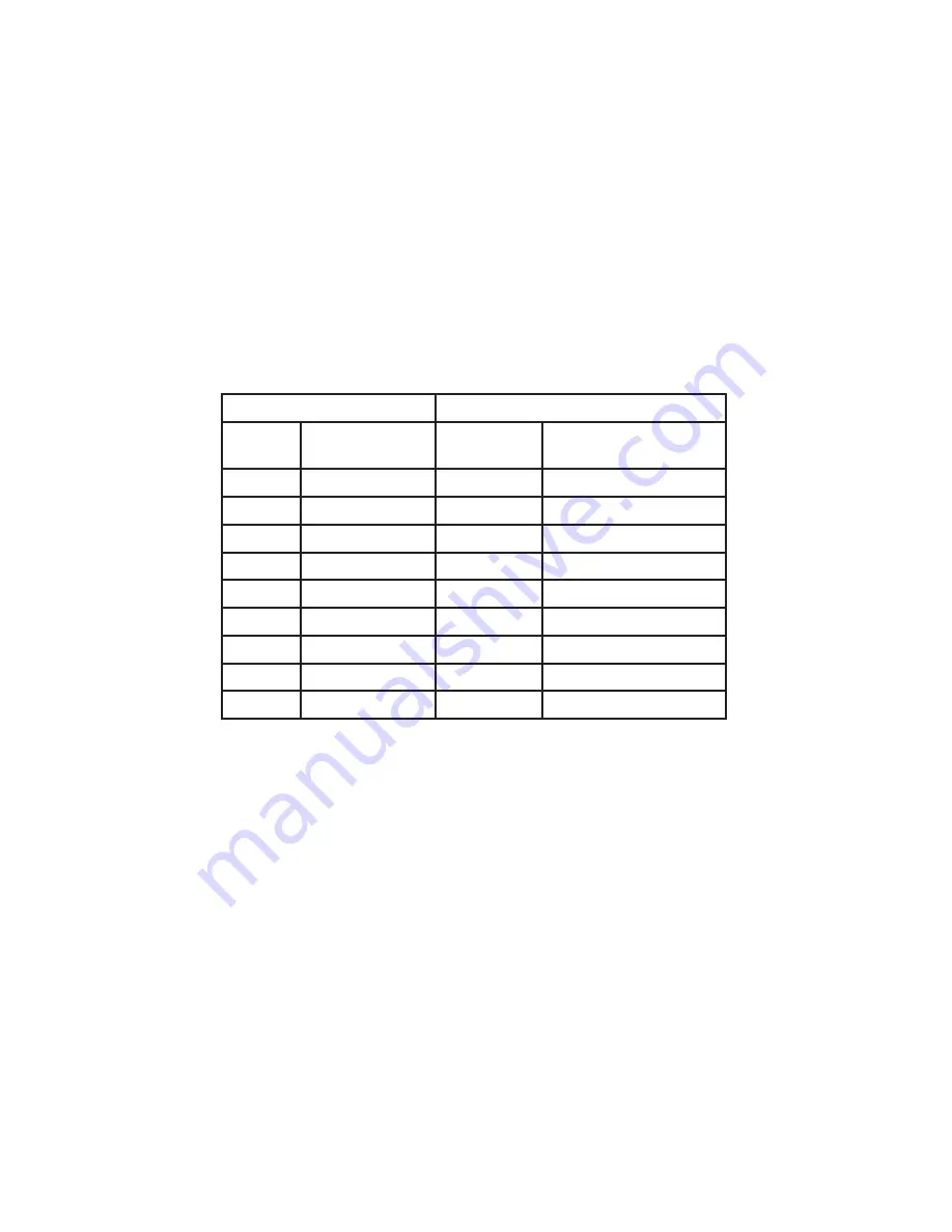 ACD CAL-101 Instruction Manual Download Page 11