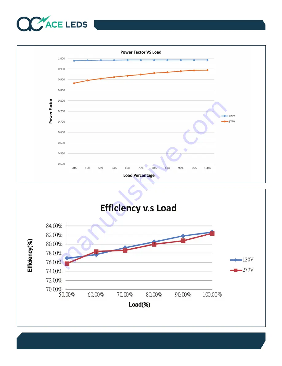 ACE LEDS Pencil AC30CD700APT7L Quick Start Manual Download Page 3