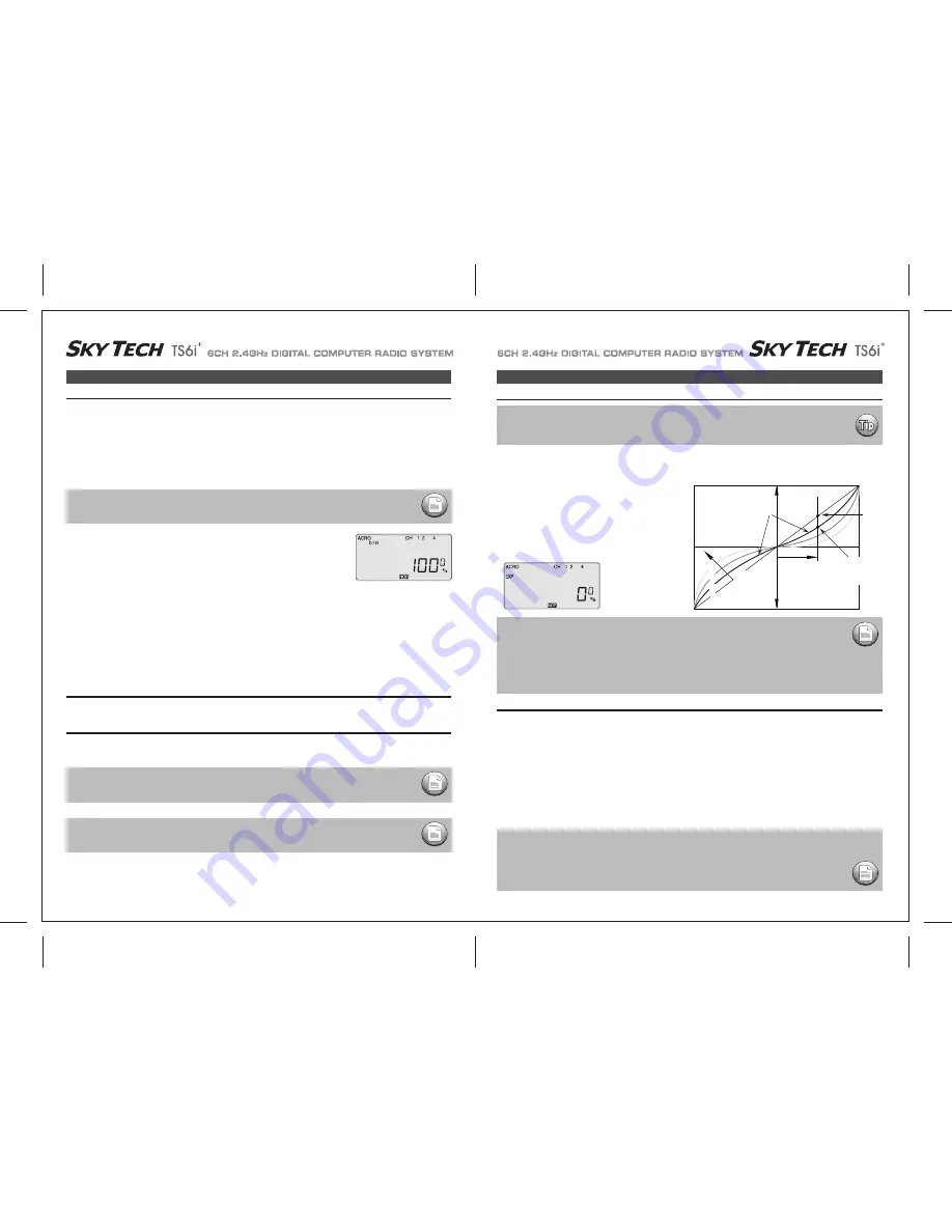 ACE RC sky tech TS6i+ Instruction Manual Download Page 15