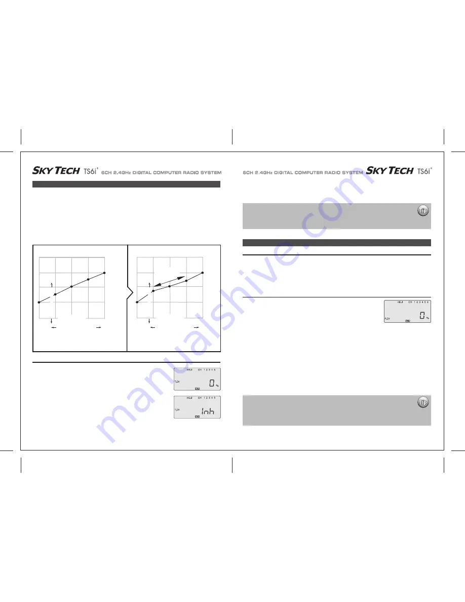 ACE RC sky tech TS6i+ Instruction Manual Download Page 25