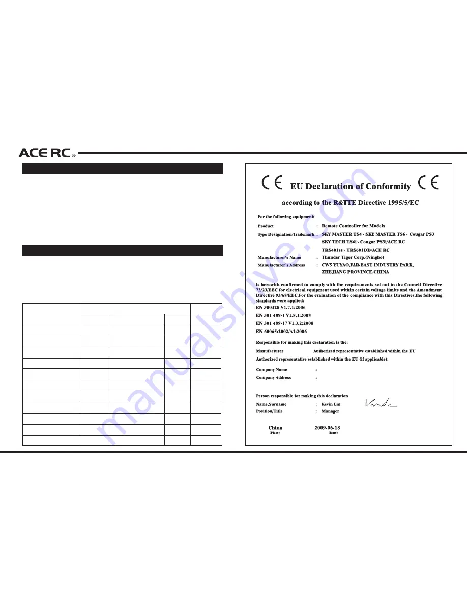 ACE RC SkyMaster TS4 Instruction Manual Download Page 22