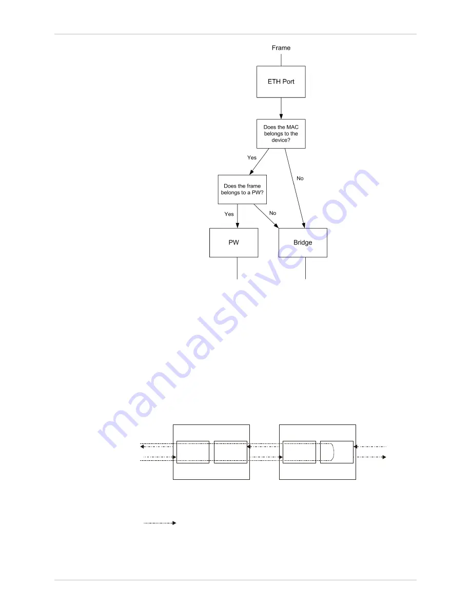 Ace ACE-3105 Installation And Operation Manual Download Page 55