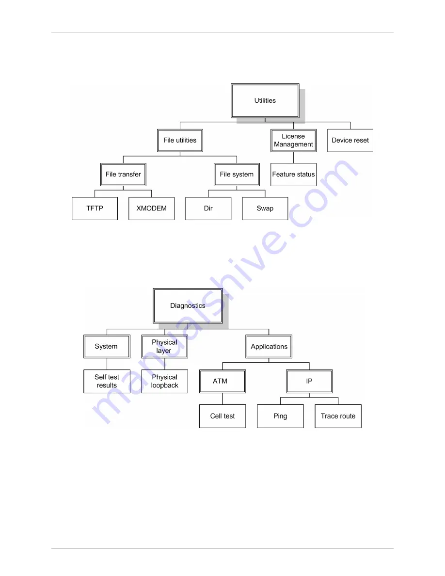 Ace ACE-3105 Installation And Operation Manual Download Page 88