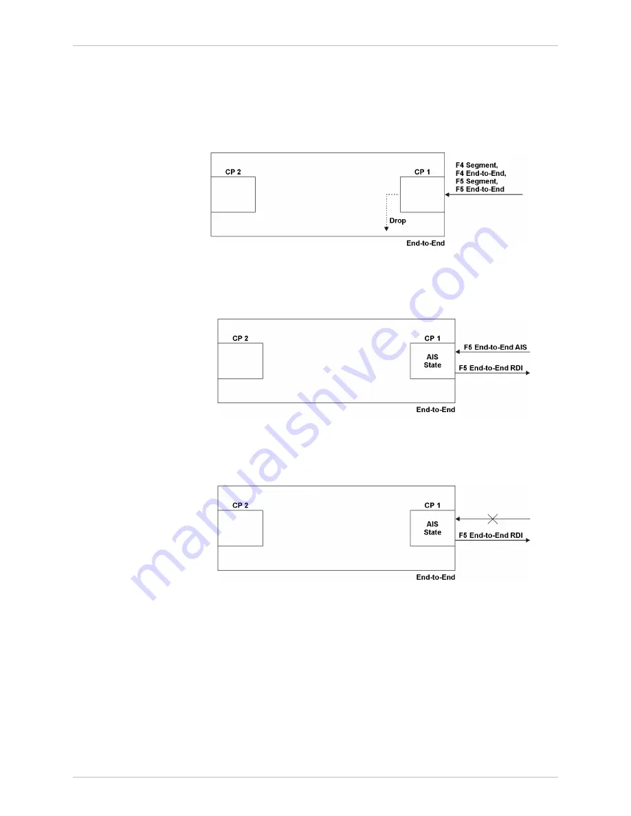 Ace ACE-3105 Installation And Operation Manual Download Page 370