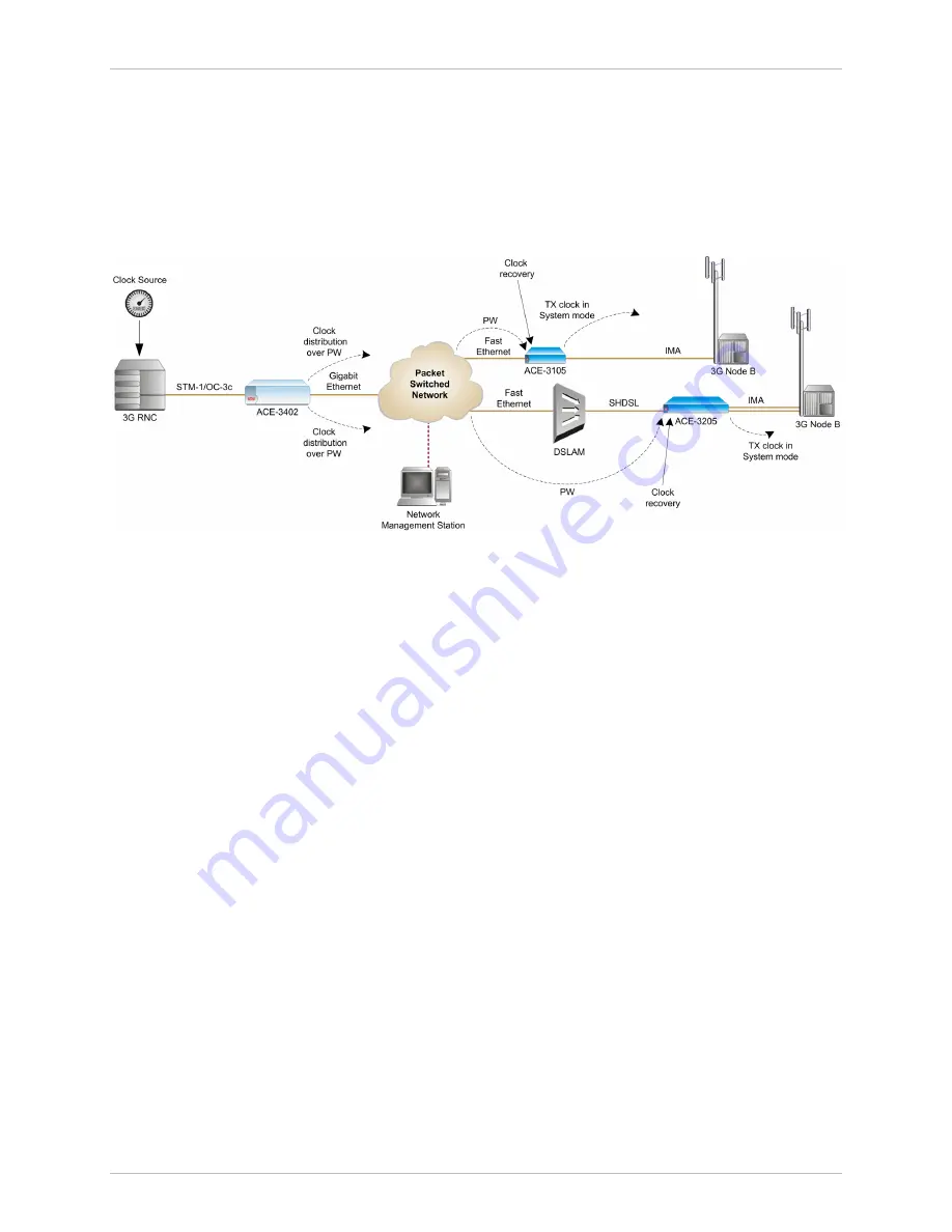 Ace ACE-3205 Installation And Operation Manual Download Page 379