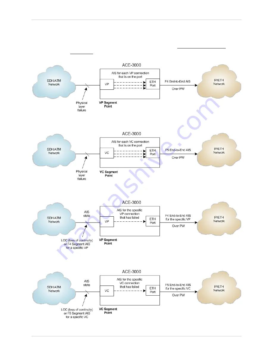 Ace ACE-3205 Installation And Operation Manual Download Page 401