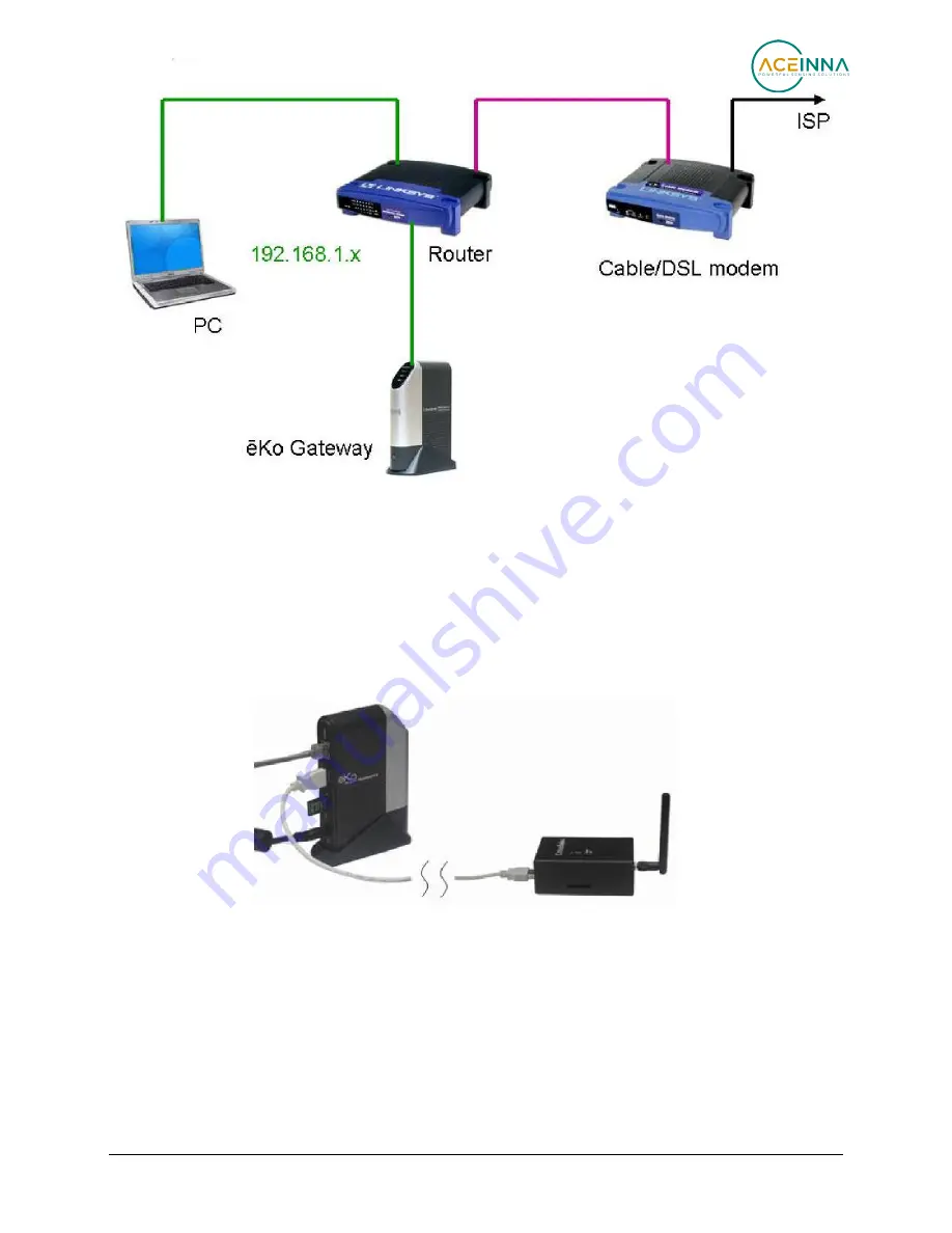 Aceinna eko Pro Series User Manual Download Page 18