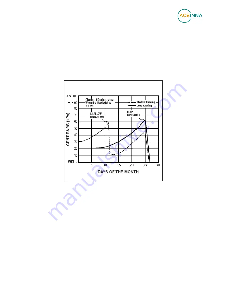 Aceinna eko Pro Series User Manual Download Page 101