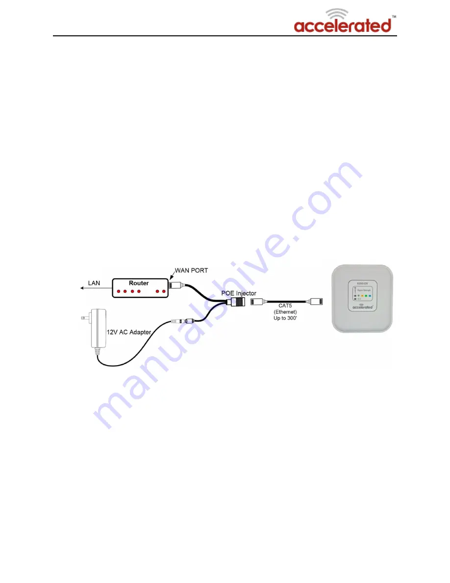 acelerated 6200-FX User Manual Download Page 5