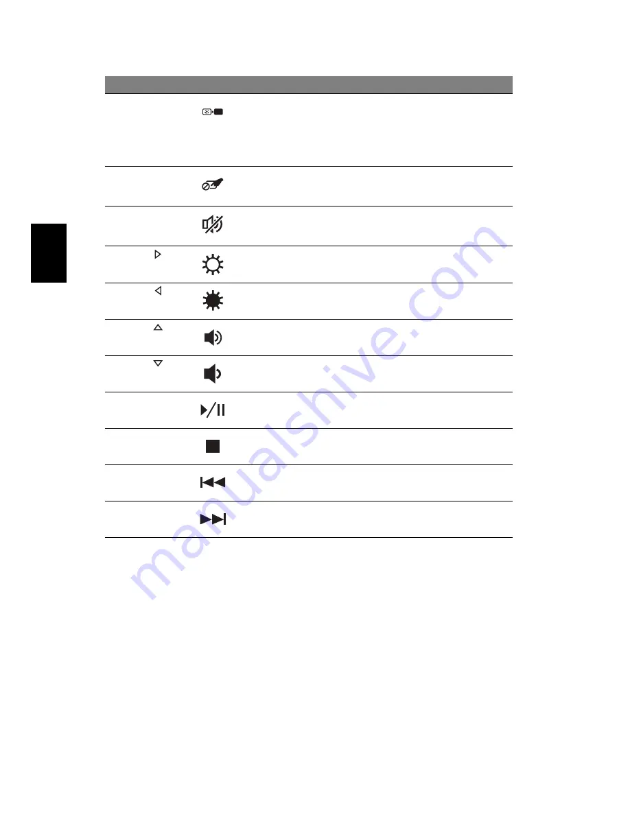 Acer Aspire 4339 Quick Manual Download Page 142