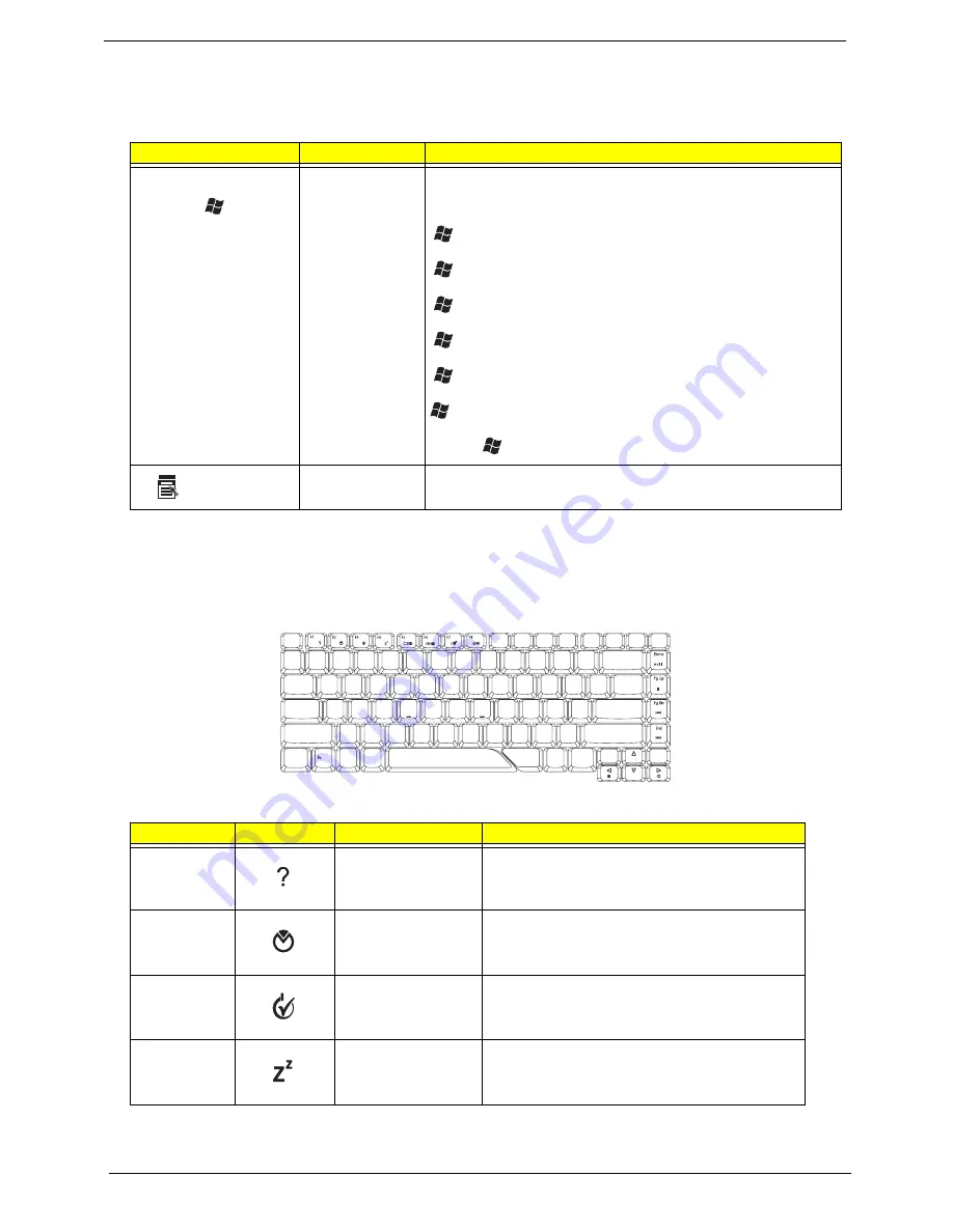 Acer Aspire 5710 Service Manual Download Page 22